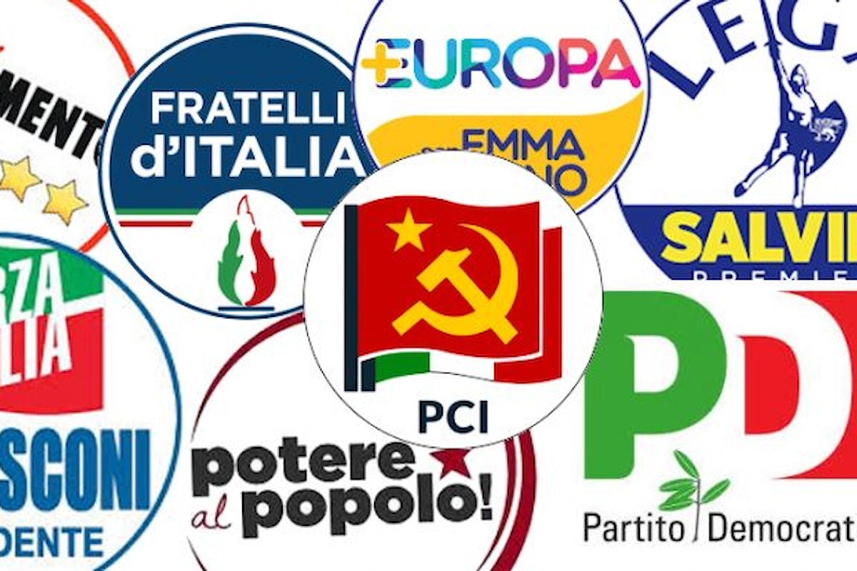 Sondaggi, Italia Viva di Matteo Renzi data al 3,8%