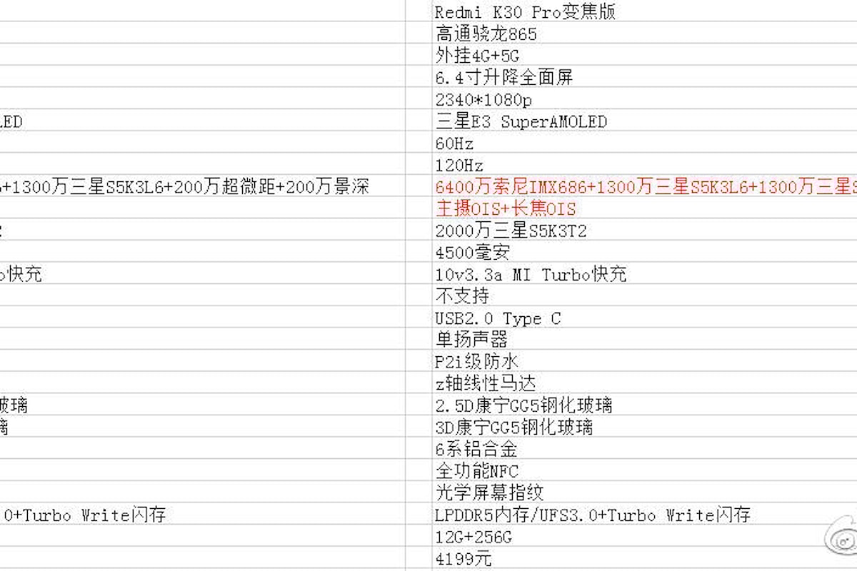 Ecco le probabili caratteristiche e prezzi del Redmi K30 Pro e del Redmi K30 Pro Zoom Edition