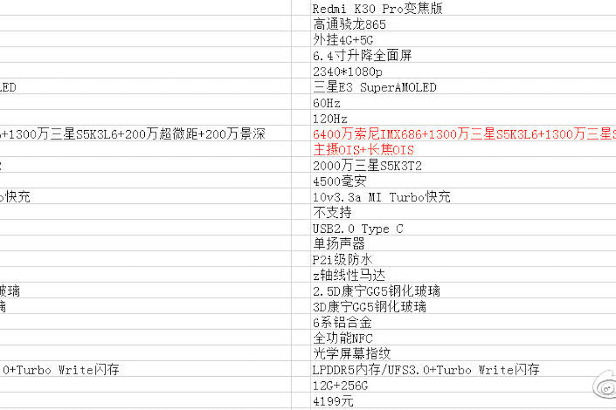 Ecco le probabili caratteristiche e prezzi del Redmi K30 Pro e del Redmi K30 Pro Zoom Edition