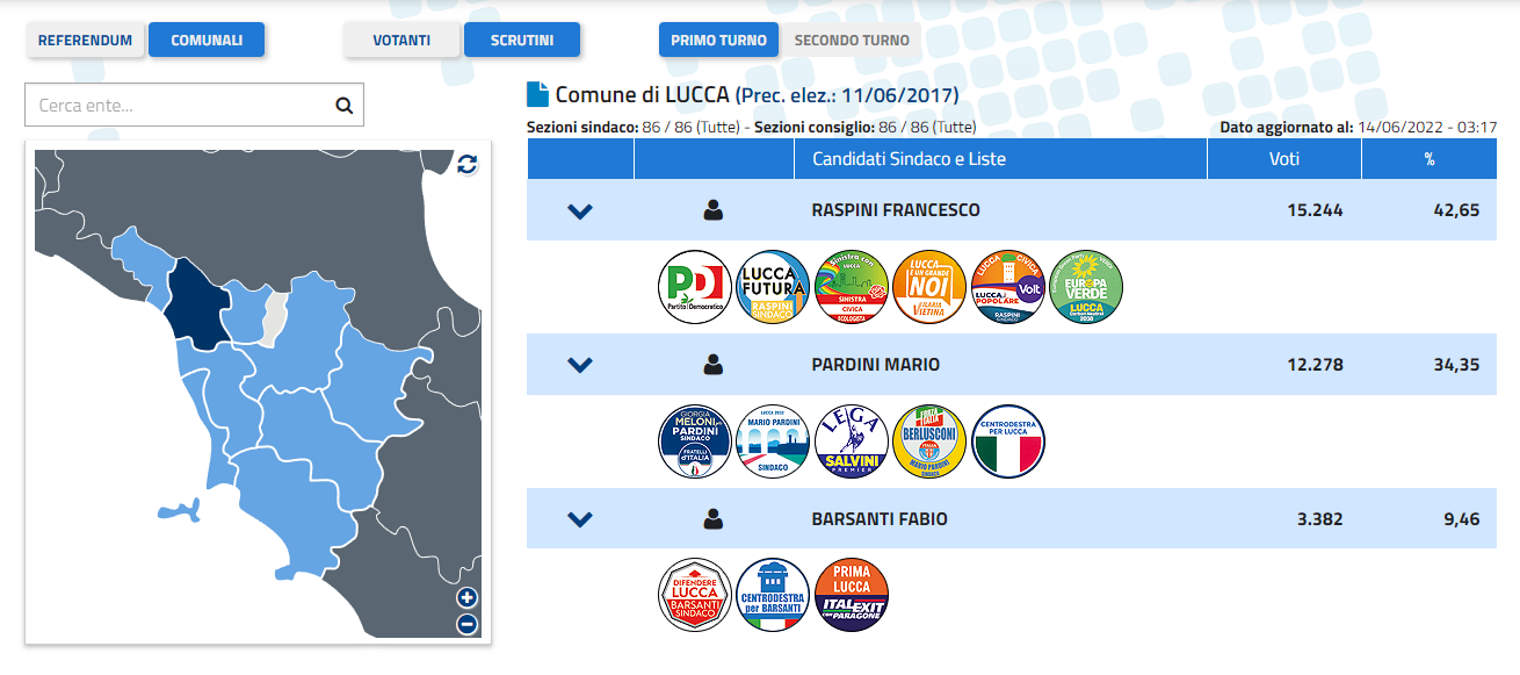 Uniti si vince: per questo Berlusconi, Salvini e Meloni a Lucca si sono alleati con CasaPound