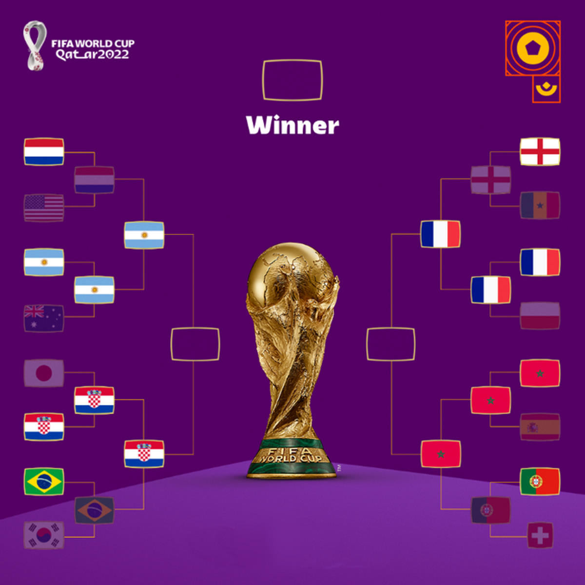 Qatar 2022, chi andrà in finale tra Marocco, Croazia, Argentina e Francia?