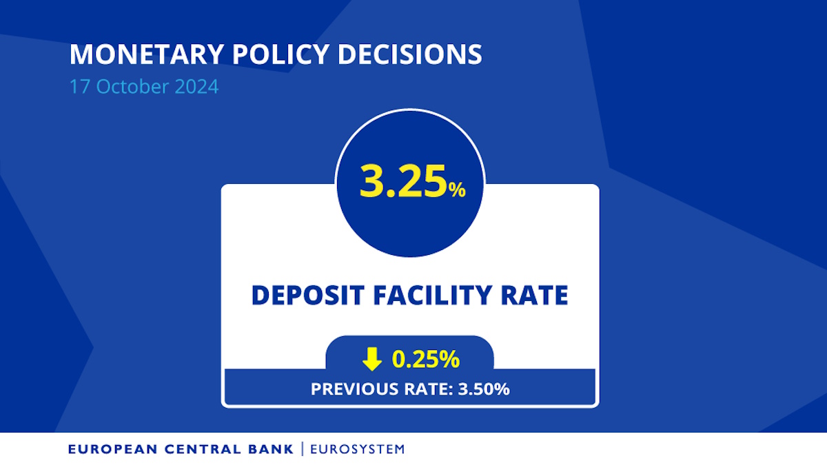 Ad ottobre 2024 la BCE taglia di 25 punti base i tre tassi di interesse di riferimento