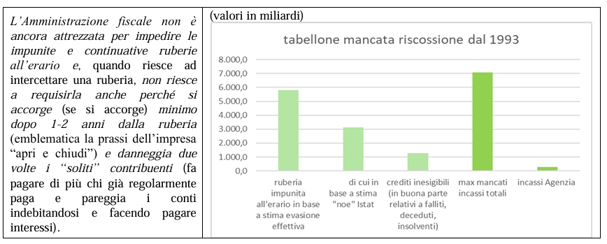 Readiness 2030, ovvero chi paga il conto se il Premier Giorgia Meloni passa dalla stagione del “debito facile” alla stagione del “prestito facile”?