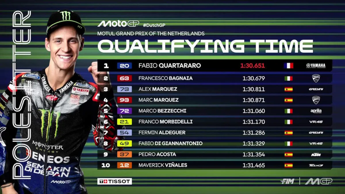 GP d'Olanda 2025: Quartararo inarrestabile ad Assen con pole e record del circuito, ma Bagnaia è lì