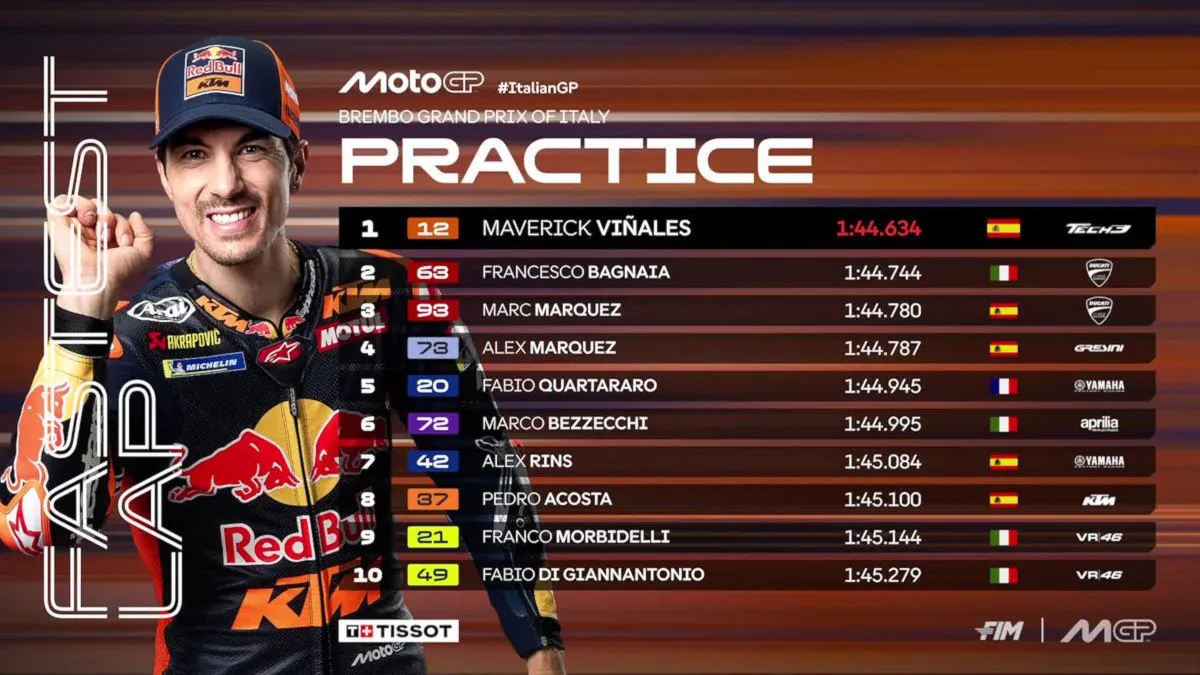 MotoGP al Mugello: Viñales davanti a tutti nella prima giornata del Gran Premio d'Italia 2025