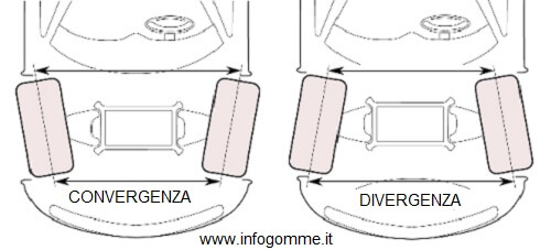 Cosa è la convergenza ruote e a cosa serve
