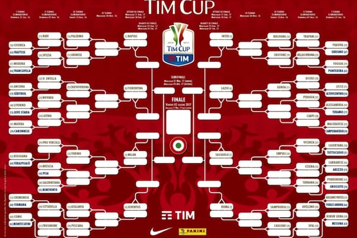 Sorteggiato il calendario di Coppa Italia, che sfide nei quarti!