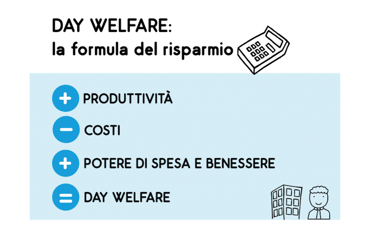 Welfare aziendale, a Torino si illustrano le novità. Day Ristoservice presenta i suoi servizi.