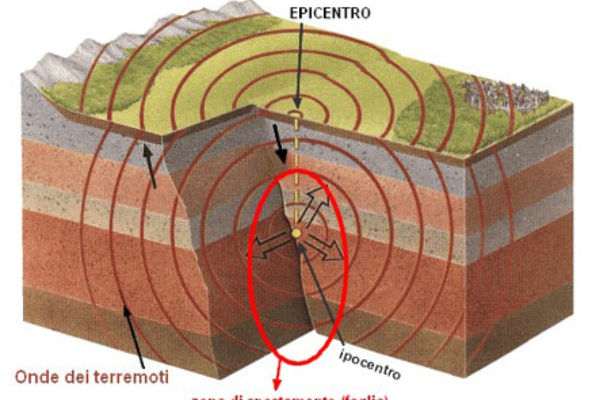 ARMI “SPECIALI” E TERREMOTI