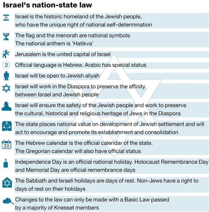Israele approva una legge per ufficializzare il regime di apartheid