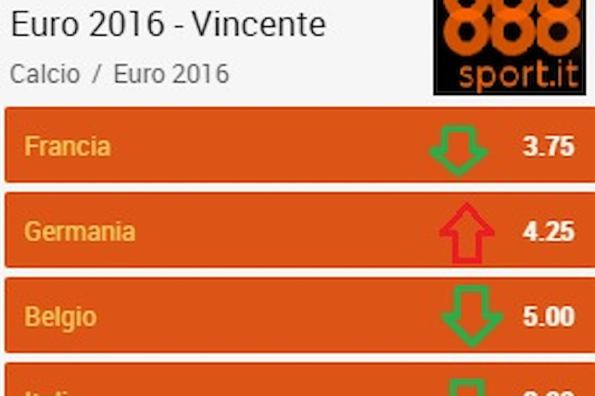 Euro 2016, Italia alla ribalta: l’impresa passa da 20,00 a 8,00